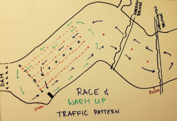 East Coast Speed Order - Carnegie Lake Traffic Pattern (no, this is not my work of art. Photo courtesy of USRowing).